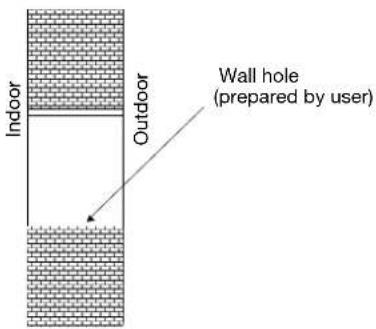 Indoor Outdoor Wall hole (prepared by user)