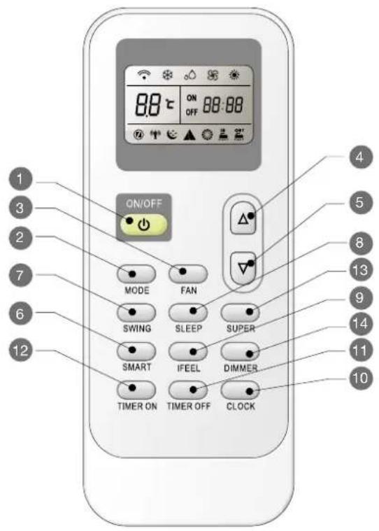 88℃ ON OFF 88:88 ON/OFF MODE FAN SWING SLEEP SUPER SMART IFEEL DIMMER TIMER ON TIMER OFF CLOCK