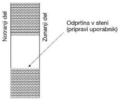 Notranji del Zunanji del Odprtina v steni (pripravi uporabnik)