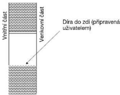 Vnitřní část Venkovní část Díra do zdi (připravená uživatelem)