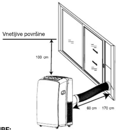 Vnetljive površine 100 cm 60 cm - 170 cm RF: