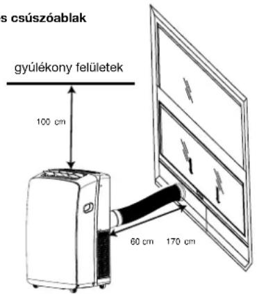 gs csúszóablak gyúlékony felületek 100 cm 60 cm 170 cm