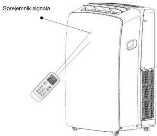Sprejemnik signala