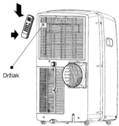 Držiak