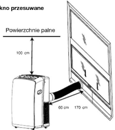 kno przesuwane Powierzchnie palne 100 cm 60 cm 170 cm