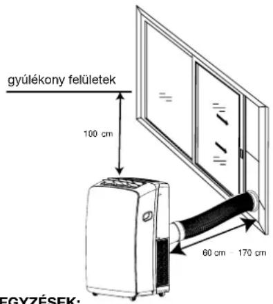 gyúlékony felületek 100 cm 60 cm - 170 cm EGYZÉSEK: