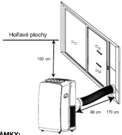 Hořlavé plochy 100 cm 60 cm - 170 cm ÁMKY: