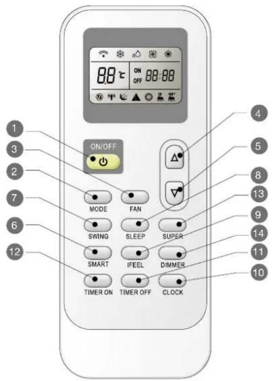 8.8 ℃ ON OFF 88:88 ON/OFF MODE FAN SWING SLEEP SUPER SMART IFEEL DIMMER TIMER ON TIMER OFF CLOCK