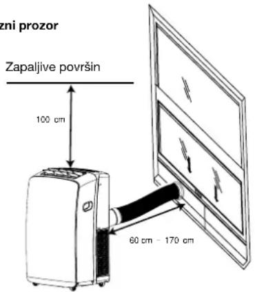 Zapaljive površin 100 cm 60 cm - 170 cm