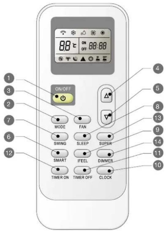 8.8 ℃ ON OFF 88:88 ON/OFF MODE FAN SWING SLEEP SUPER SMART IFEEL DIMMER TIMER ON TIMER OFF CLOCK