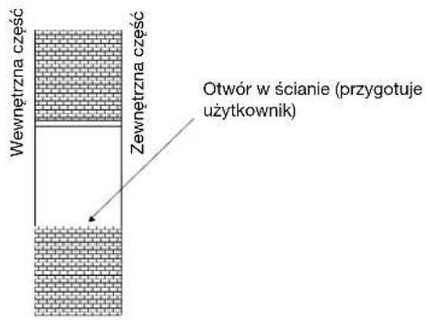 Wewnętrzna część Zewnętrzna część Otwór w ścianie (przygotuje użytkownik)