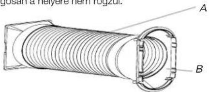 gosan a helyere hem regzul. A B