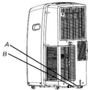 A B