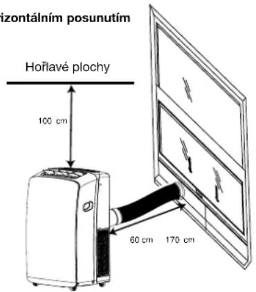 horizontal dim posunutím Hořlavé plochy 100 cm 60 cm 170 cm