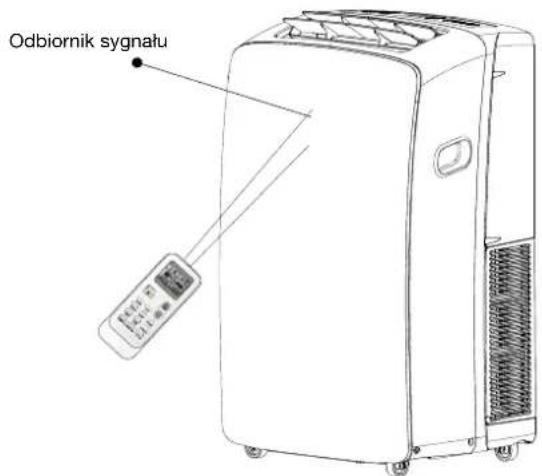 Odbiornik sygnatu