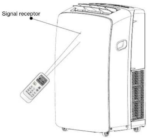 Signal receptor