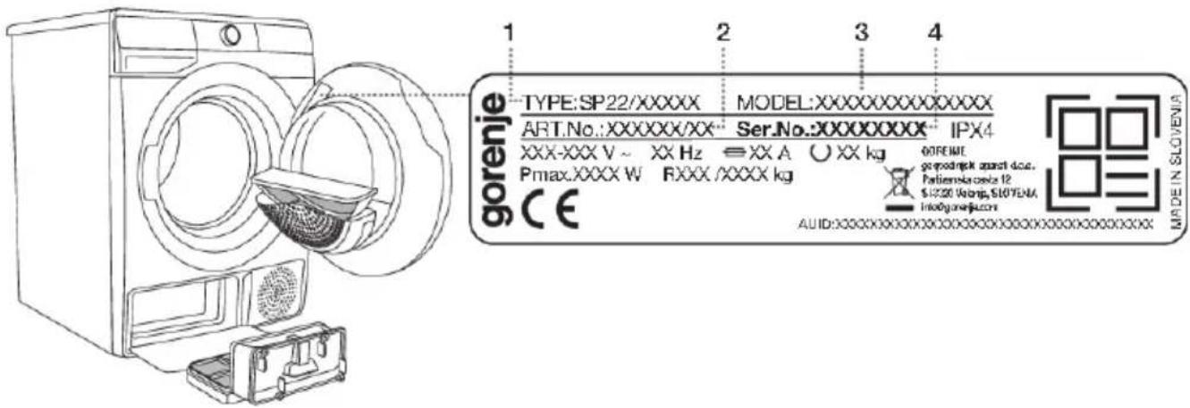 1 2 3 4 TYPE:SP22/XXXXX MODEL:XXXXXXXXXXXXXX ART.No.:XXXXXXXXXX Ser.No.:XXXXXXXXX IPX4 XXX-XXX V ~ XX Hz ≡ XX A ○ XX kg Pmax.XXXX W FXXX /XXXX kg GORENE geopedpkt amst dce. Partieskorecia 12 S-1250 Wamp, SLOYENBA Inodgorenejuzom CAID:XXXXXXXXXXXXXXXXXXXXXXXXXXXXXX MADE IN SLOVENJA