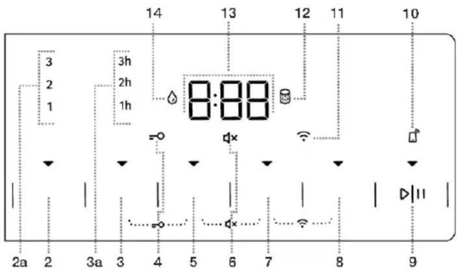 14 13 12 11 10 3h 8:88 3h 2h 2h 1h = dx = = 3a 3 4 5 6 7 8 9 2a 2 3a 3 4 5 6 7 8 9