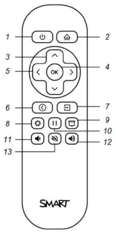 1 2 3 4 5 6 7 8 9 10 11 12 13 SMART