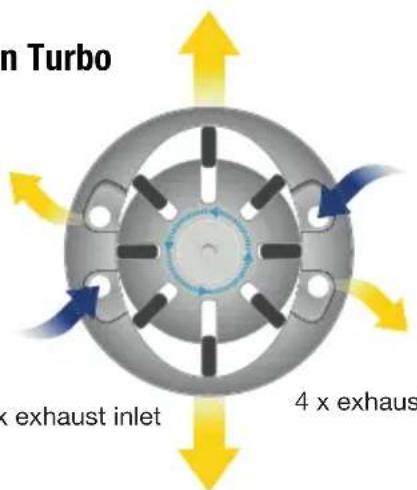 in Turbo 4 x exhaust inlet