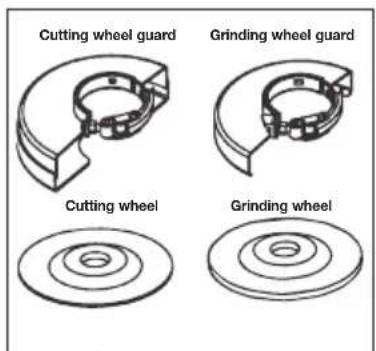 Cutting wheel guard Grinding wheel guard Cutting wheel Grinding wheel