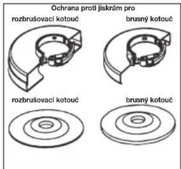 Ochrana proti jiskrám pro rozbrušovací kotouč brusný kotouč rozbrušovací kotouč brusný kotouč