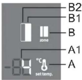 B2 B1 zone B A1 -84 °C set temp. A