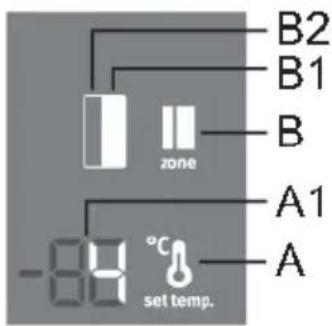 B2 B1 zone B A1 -84 °C set temp. A