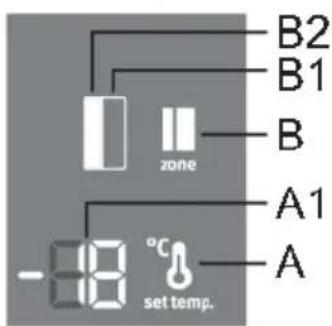 B2 B1 zone B A1 -88 °C set temp. A