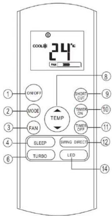 COOL* 24°C PAN ON/OFF MODE FAN TEMP SHORT CUT TIMER ON TIMER OFF SLEEP SWING DIRECT TURBO LED 1 2 3 4 6 8 9 10 11 12 14