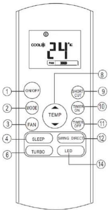 cool* 24°C FAN ON/OFF MODE FAN TEMP SHORT CUT TIMER ON TIMER OFF SLEEP SWING DIRECT TURBO LED 10 8 9 11 12 14