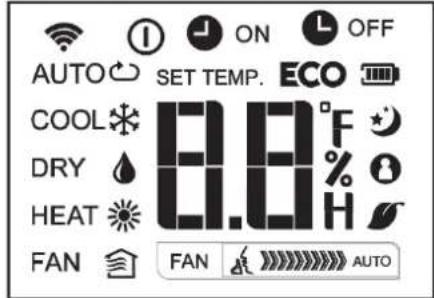 AUTO SET TEMP. ECO COOL 8.8°F DRY % H HEAT FAN FAN AUTO