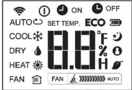 AUTO SET TEMP. ECO COOL 8.8°F DRY % H HEAT FAN FAN AUTO