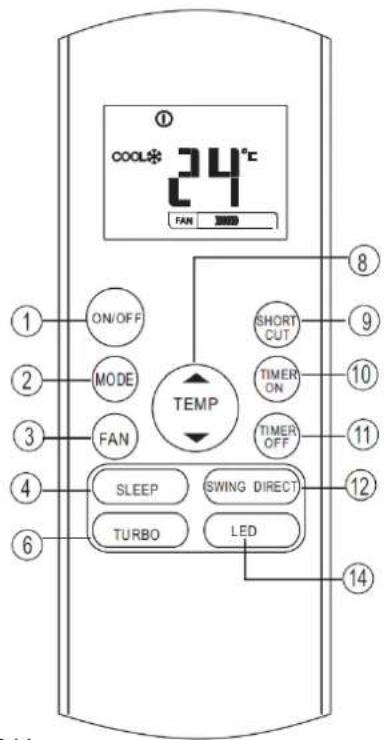 cool* 24°C FAN 30000 ① ON/OFF ② MODE ③ FAN ④ SLEEP SWING DIRECT ⑤ TURBO LED ⑥ TEMP SHORT CUT TIMER ON TIMER OFF ⑧ ⑨ ⑩ ⑪ ⑫ ⑭ ⑯ ⑰ ⑱ ⑱ ⑱ ⑱ ⑱ ⑱