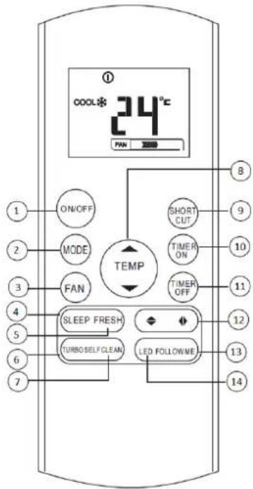 COOL* 24°C PAN 2020 1 ON/OFF 2 MODE 3 FAN 4 SLEEP FRESH 5 TURBO SELF CLEAN 6 LED FOLLOWWE 7 8 SHORT CUT 9 TIMER ON 10 TIMER OFF 11 12 13 14