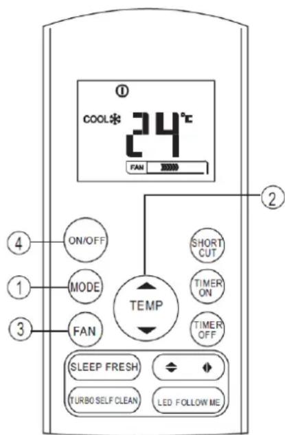 COOL* 24°C FAN ① ② ④ ON/OFF ① MODE ③ FAN SHORT CUT TIMER ON TIMER OFF TEMP SLEEP FRESH TURBO SELF CLEAN LED FOLLOW ME