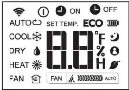 AUTO SET TEMP. ECO COOL °F DRY % F HEAT H FAN FAN AUTO