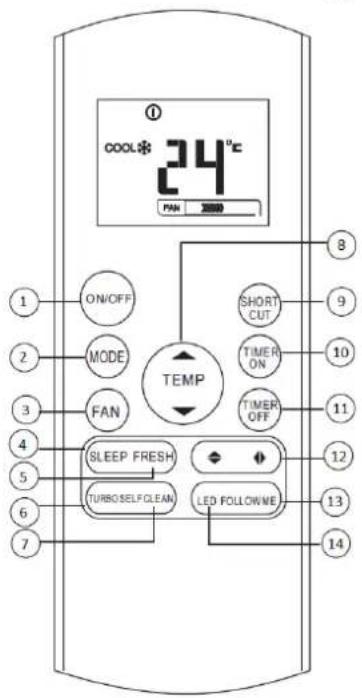 COOL* 24°C PAN 2000 1 ON/OFF 2 MODE 3 FAN 4 SLEEP FRESH 5 TURSO SELF CLEAN 6 LED FOLLOWWE 7 8 SHORT CUT 9 TIMER ON 10 TIMER OFF 11 12 13 14