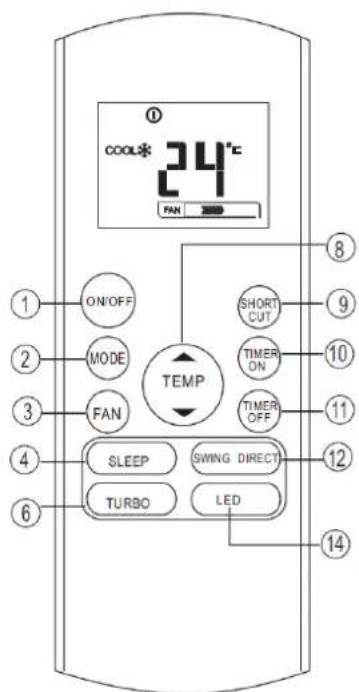 COOL* 24°C FAN ON/OFF MODE FAN TEMP SHORT CUT TIMER ON TIMER OFF SLEEP SWING DIRECT TURBO LED 14 8 9 10 11 12 13 14