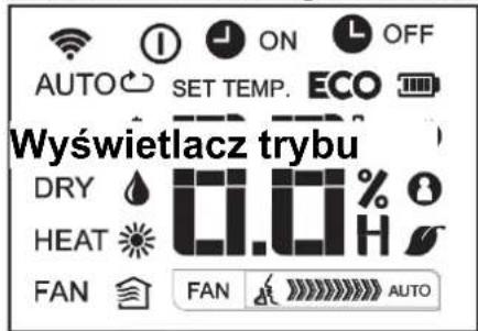 AUTO SET TEMP. ECO Wyświetlacz trybu DRY 0.0% HEAT FAN FAN AUTO