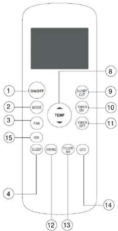 GORENJE KAM26PDAH - Caracteristicile tastelor telecomenzii - 1