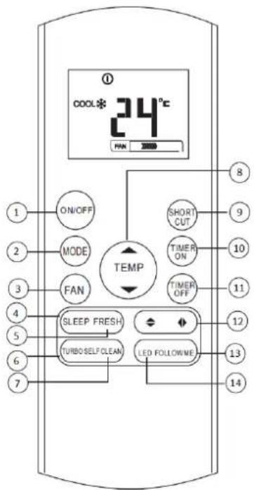 COOL* 24°C FAN ON/OFF MODE FAN TEMP SHORT CUT TIMER ON TIMER OFF SLEEP FRESH TURBO SELF CLEAN LED FOLLOWWE 8 9 10 11 12 13 14