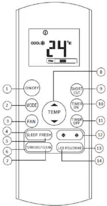 COOL* 24°C PAN 2000 1 ON/OFF MODE FAN TEMP SHORT CUT TIMER ON TIMER OFF 8 9 10 11 12 13 14 5 SLEEP FRESH TURBO SELF CLEAN LED FOLLOWNE 6 7