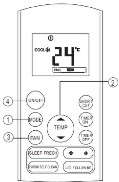 COOL* 24°C FAN 30000 ① ② ④ ON/OFF ① MODE ③ FAN SHORT CUT TIMER ON TIMER OFF TEMP SLEEP FRESH TURBO SELF CLEAN LED FOLLOW ME
