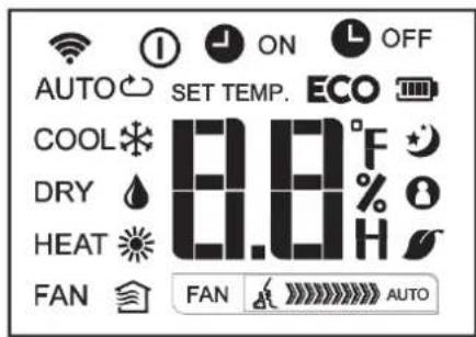 AUTO SET TEMP. ECO COOL °F DRY % H HEAT FAN FAN AUTO