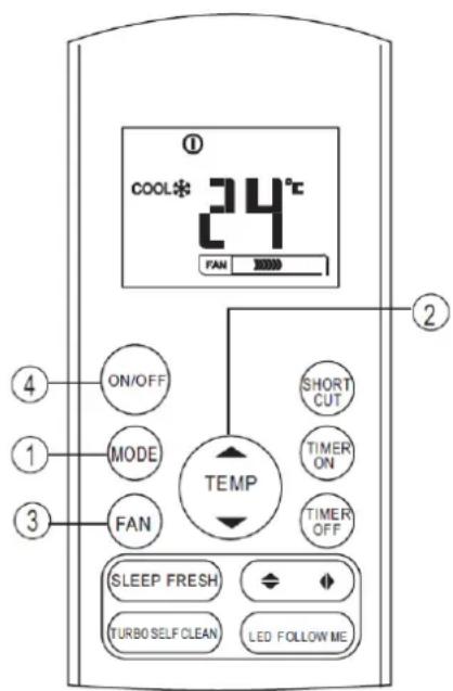 COOL* 24°C FAN 30000 ① ② ④ ON/OFF ① MODE ③ FAN SHORT CUT TIMER ON TIMER OFF TEMP SLEEP FRESH TURBO SELF CLEAN LED FOLLOW ME