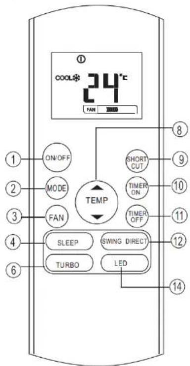 COOL* 24°C FAN ON/OFF MODE FAN TEMP SHORT CUT TIMER ON TIMER OFF SLEEP SWING DIRECT TURBO LED 14 8 9 10 11 12 13 14