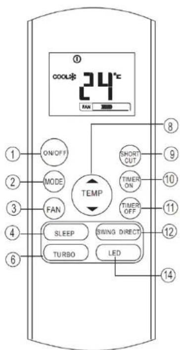 COOL* 24°C FAN ON/OFF MODE FAN TEMP SHORT CUT TIMER ON TIMER OFF SLEEP SWING DIRECT TURBO LED 1 2 3 4 6 8 9 10 11 12 14