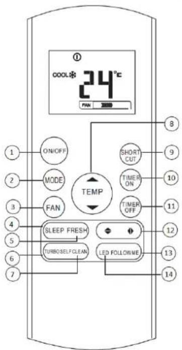 COOL* 24°C PAN 2000 ON/OFF MODE FAN TEMP SHORT CUT TIMER ON TIMER OFF SLEEP FRESH TURBO SELF CLEAN LED FOLLOWWE 8 9 10 11 12 13 14