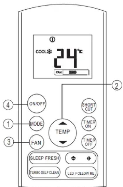 COOL* 24°C FAN 30000 ① ② ④ ON/OFF ① MODE ③ FAN SHORT CUT TIMER ON TIMER OFF TEMP SLEEP FRESH TURBO SELF CLEAN LED FOLLOW ME